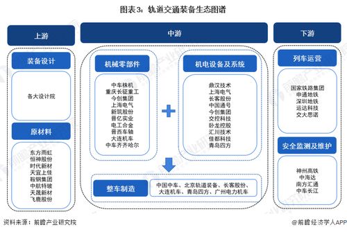 預(yù)見2024 中國軌道交通裝備行業(yè)全景圖譜（附市場現(xiàn)狀、競爭格局與發(fā)展趨勢）