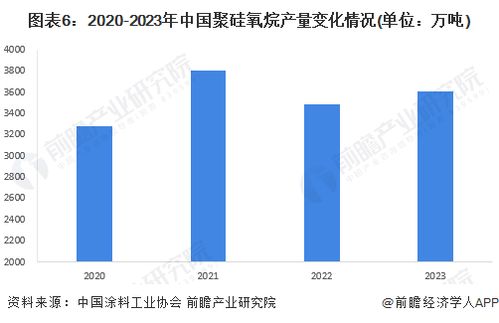 預(yù)見2024 中國(guó)涂料行業(yè)全景圖譜——市場(chǎng)規(guī)模、競(jìng)爭(zhēng)格局與發(fā)展前景解析