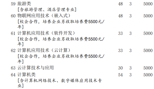 唐山工業(yè)職業(yè)技術(shù)學(xué)院2020年河北省無學(xué)考成績(jī)高職單招招生計(jì)劃詳解及代辦服務(wù)指南
